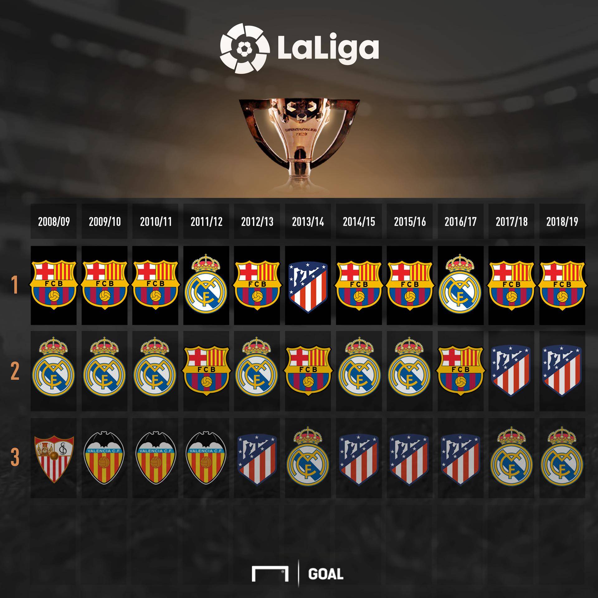 为队友创造 为队友创造